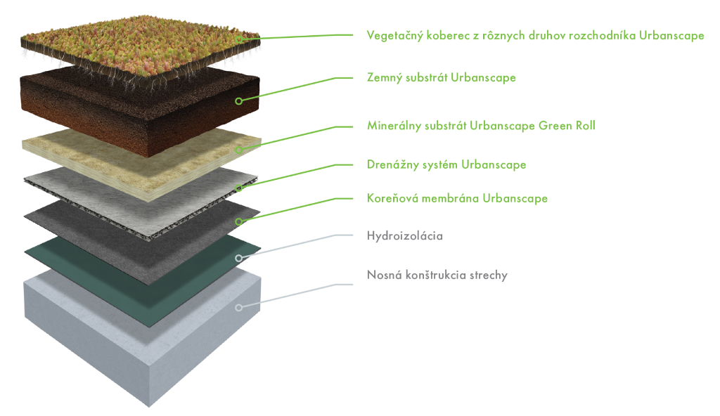 Urbanscape - AIR PREMIUM