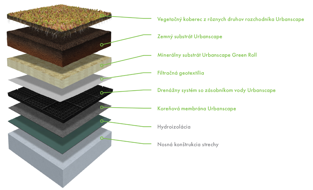 Urbanscape - HIGH PREMIUM