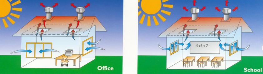 Odvetracie turbíny Odvetracie turbíny