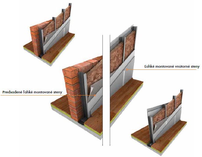 Tepelná izolácia - Priečky